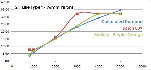 VolksBolts FAQ Ignition and Combustion Process